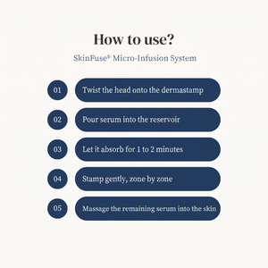 How to use the SkinFuse Micro-Infusion System in five steps